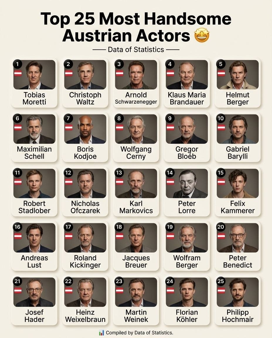Top 25 Most Handsome Austrian Actors Top 25 Most Handsome Austrian Actors