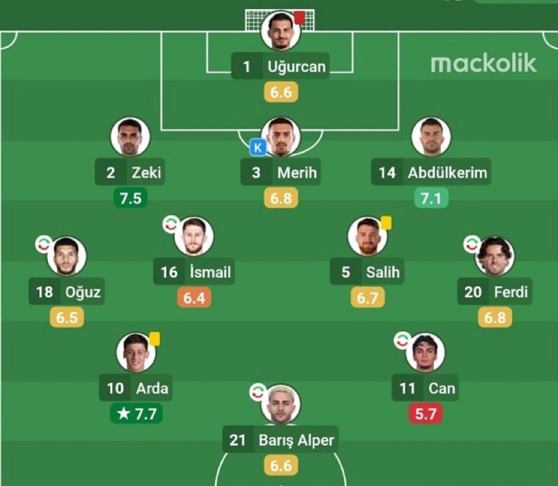 Turkey vs France match results