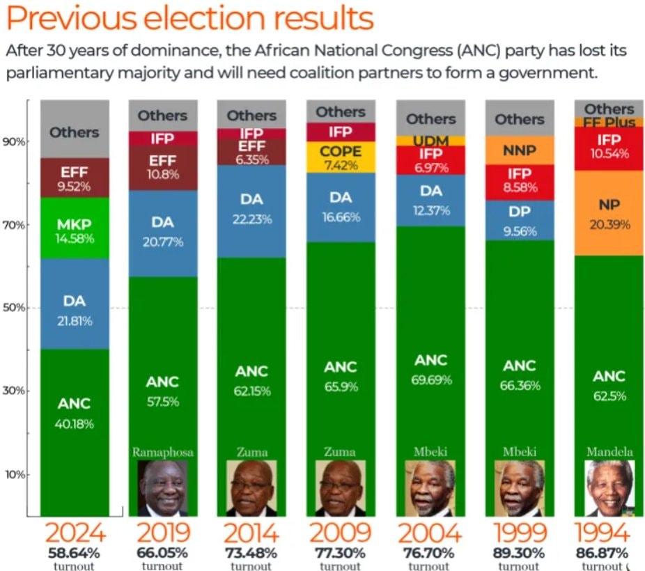 local elections chart