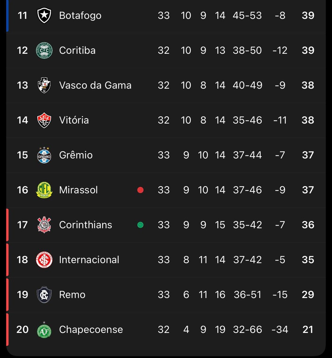 Brazilian Championship madness Brazilian Championship madness