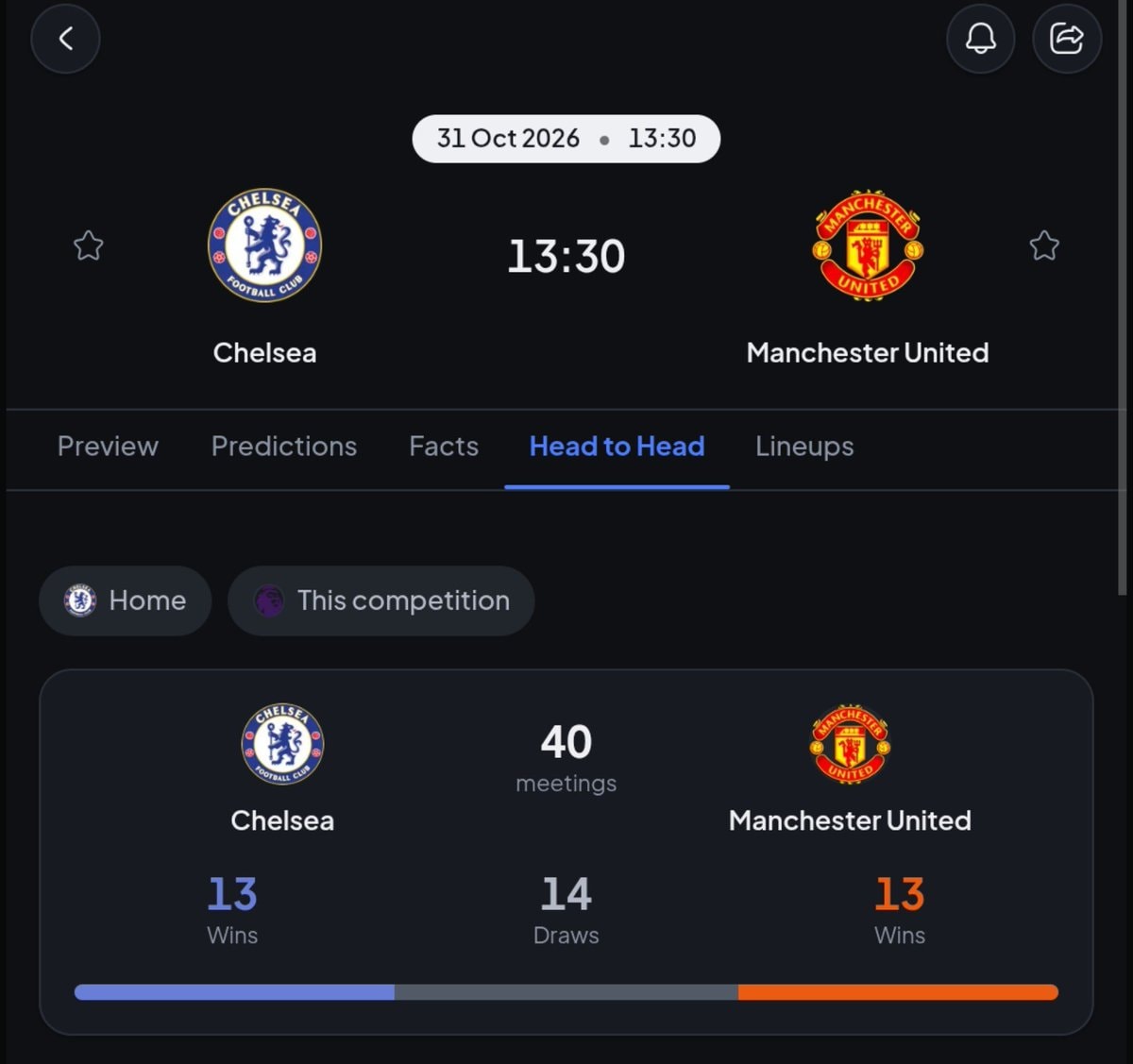 Chelsea vs Manchester United comparison Chelsea vs Manchester United comparison