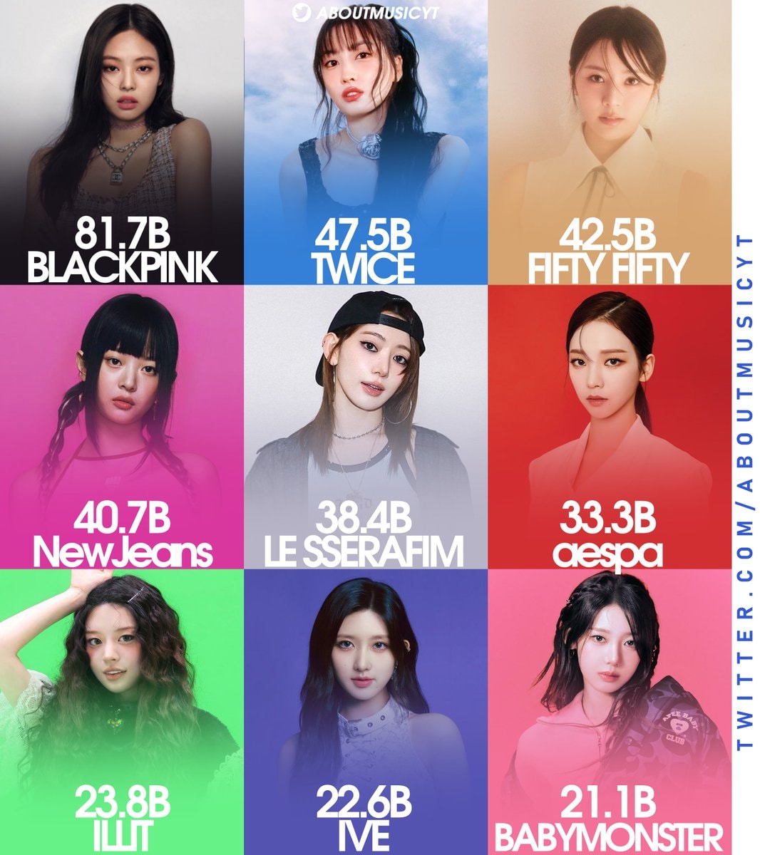 kpop girl groups tiktok views