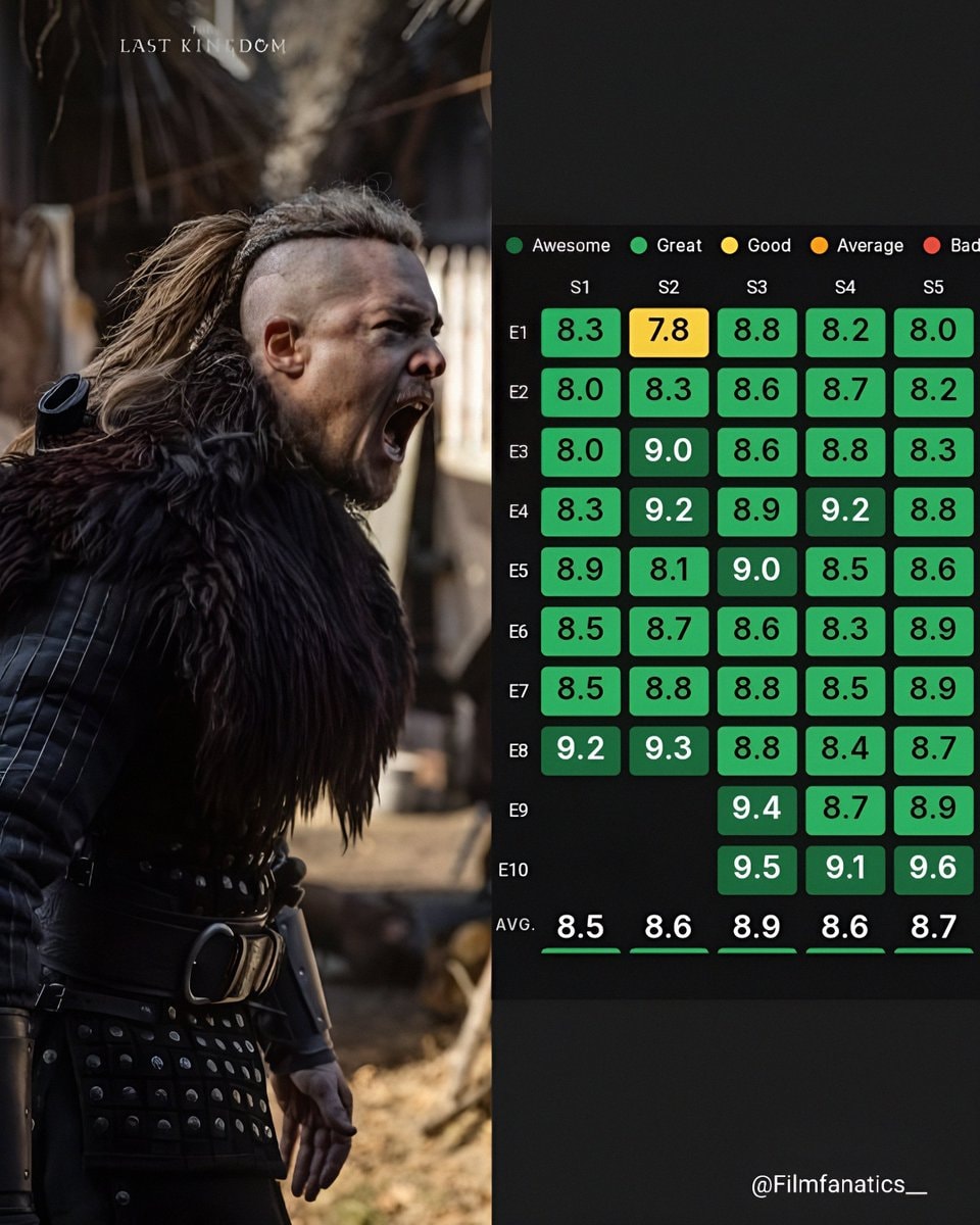 The Last Kingdom five seasons