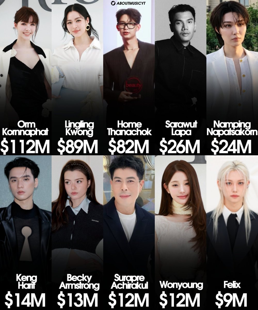 Paris Fashion Week SS27 influencer rankings