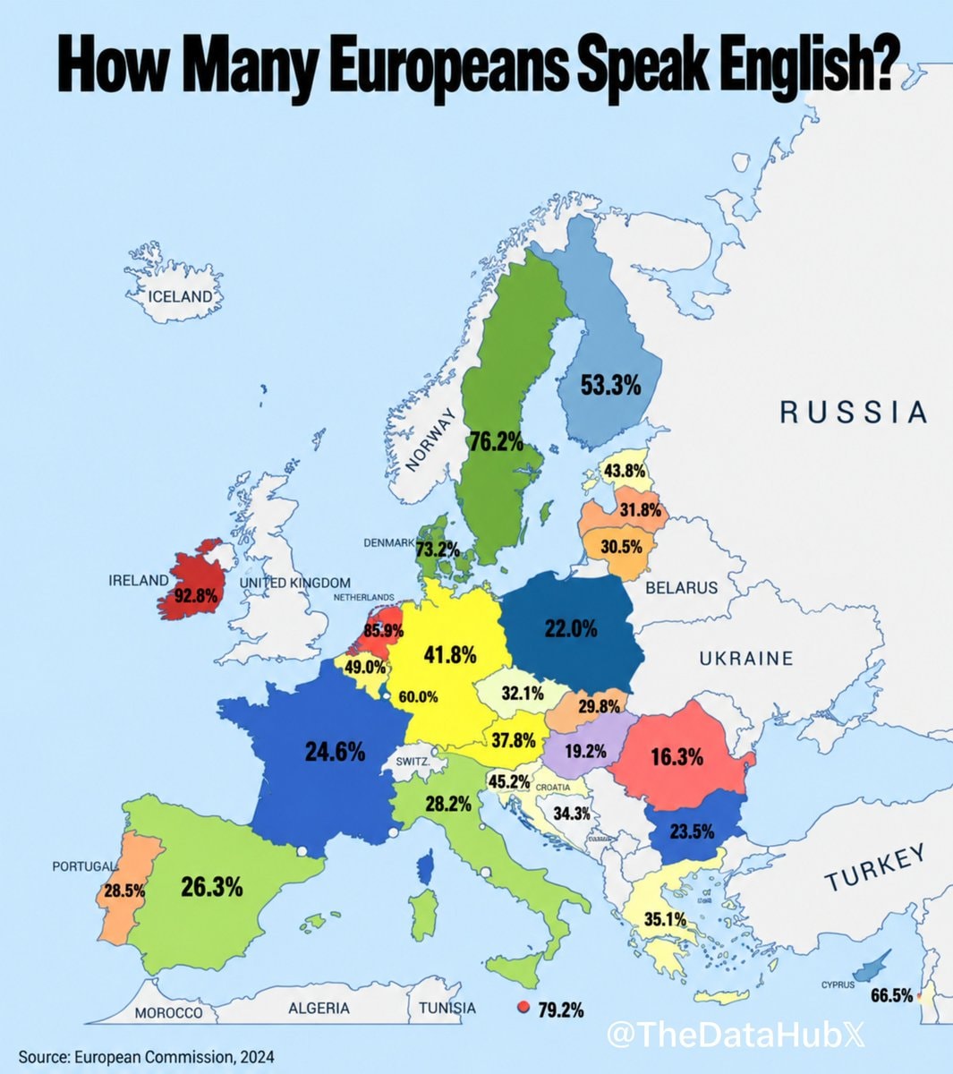 European English Speaking Rates by Country