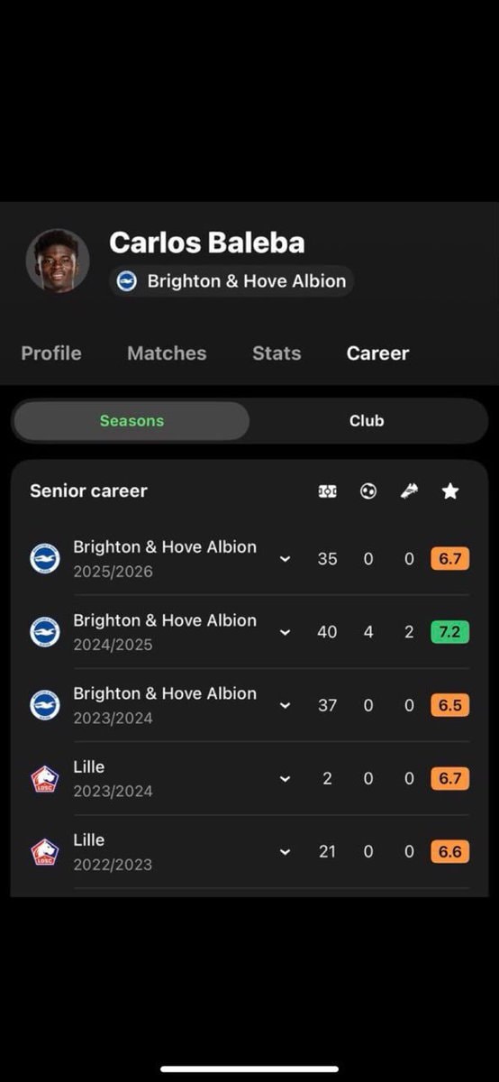 Carlos Baleba Brighton & Hove Albion profile