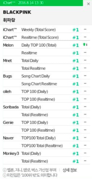 Korean music platforms 10 years ago (photo 2 of 2)