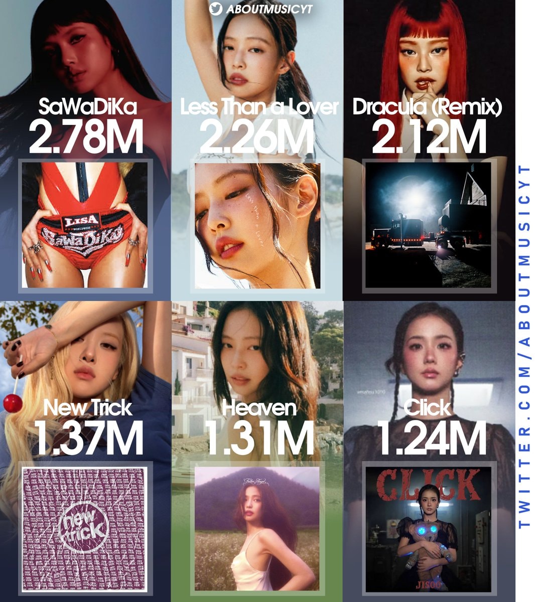 kpop solo debuts global spotify 2026 kpop solo debuts global spotify 2026