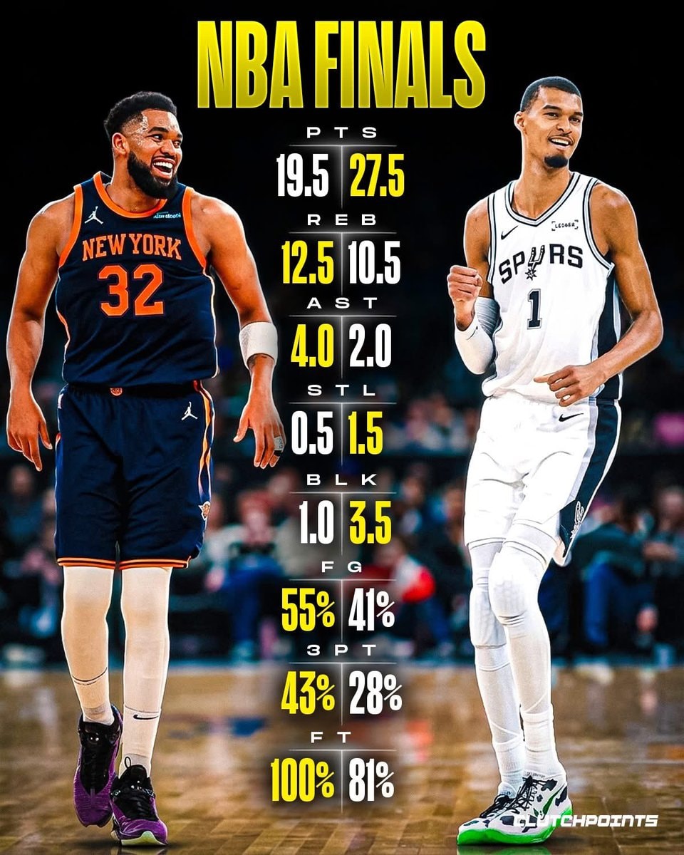 Karl Anthony Towns vs Victor Wembanyama Karl Anthony Towns vs Victor Wembanyama