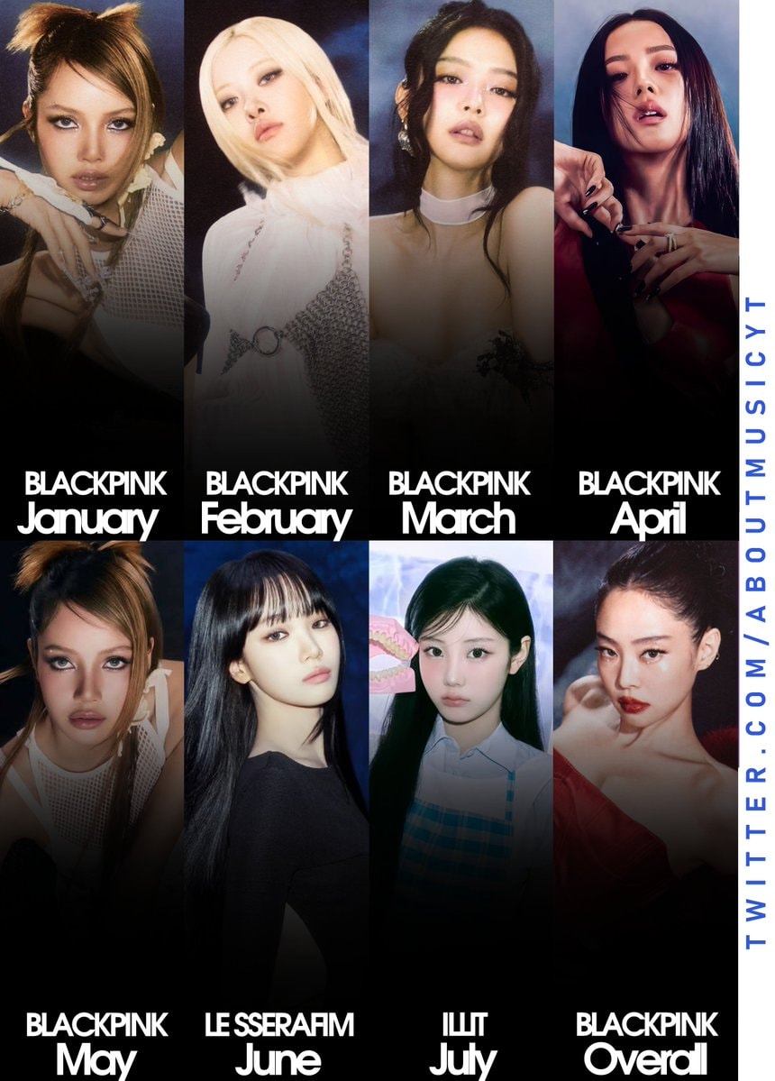 Most streamed K-pop girl groups on Spotify 2026