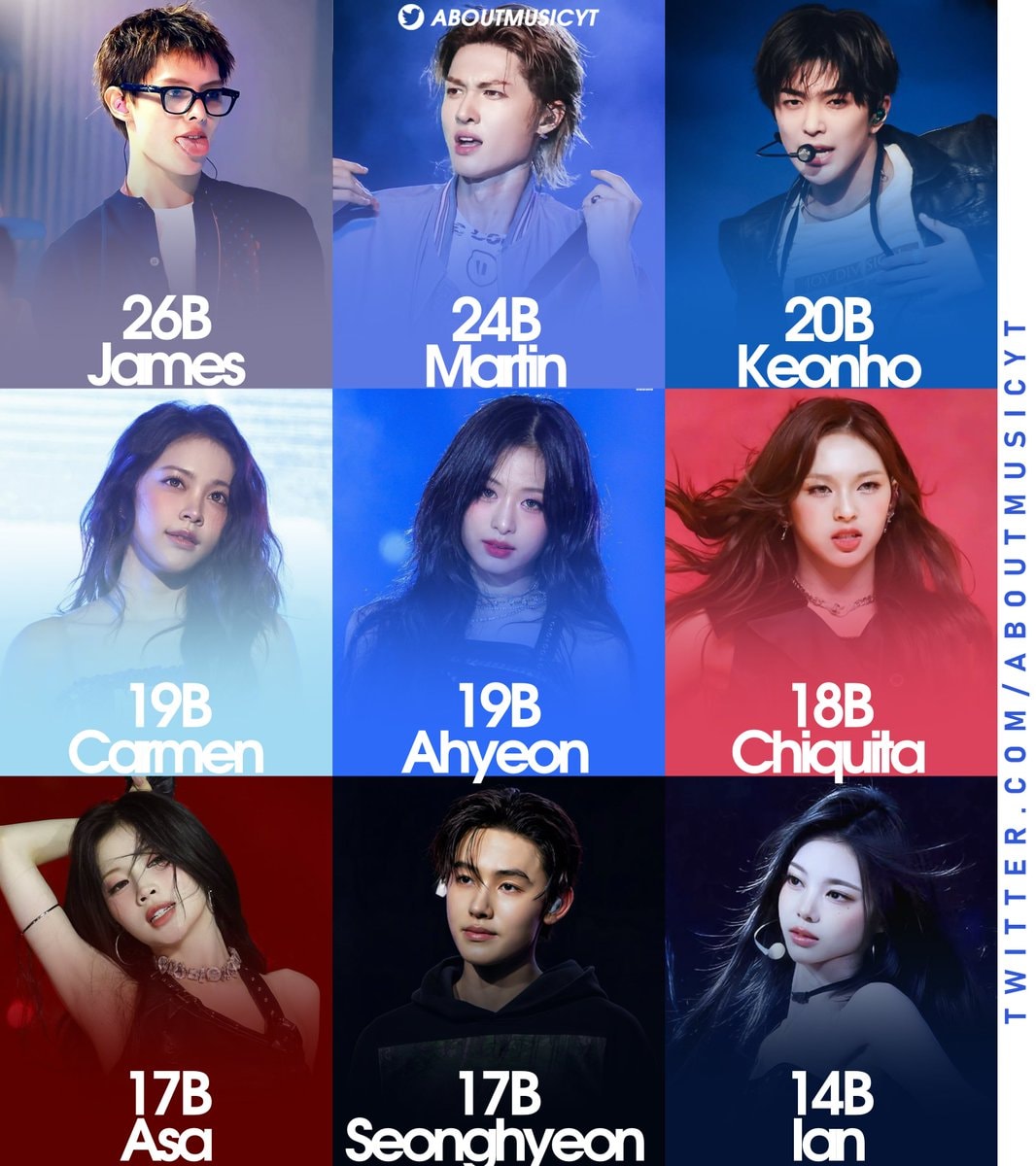 5th generation kpop idols tiktok ranking
