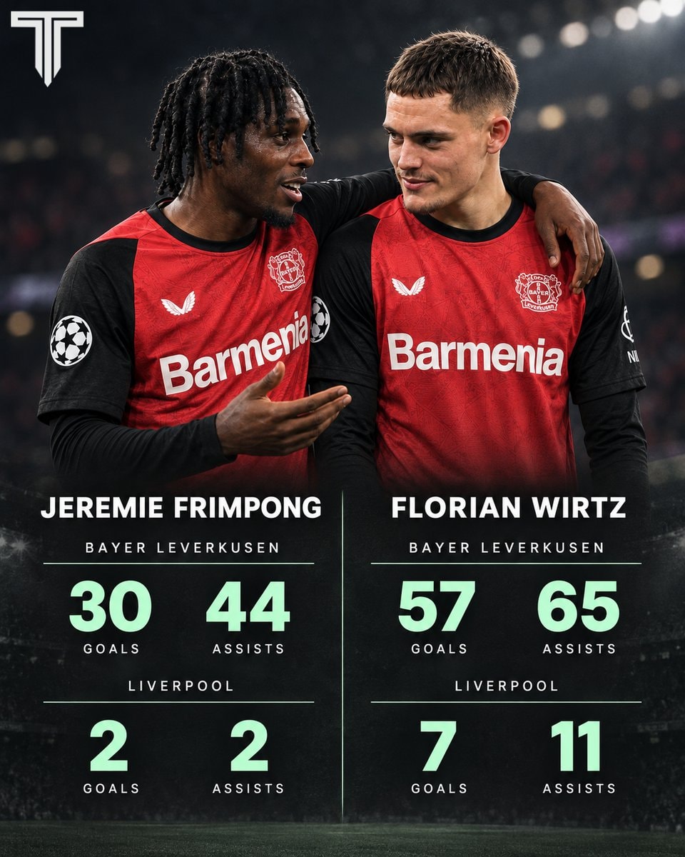 Frimpong and Wirtz comparison