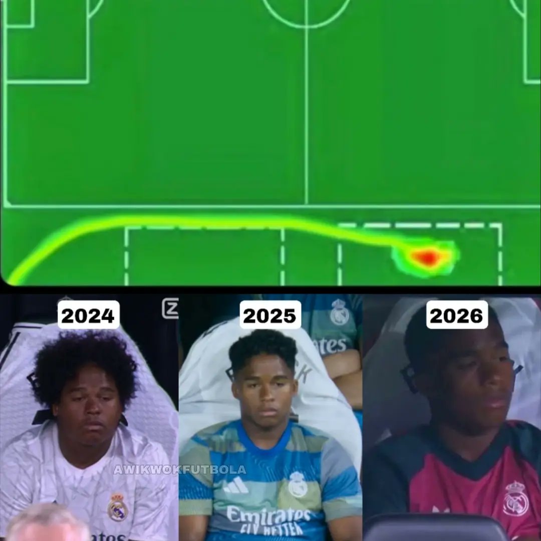 soccer player consistency heatmap