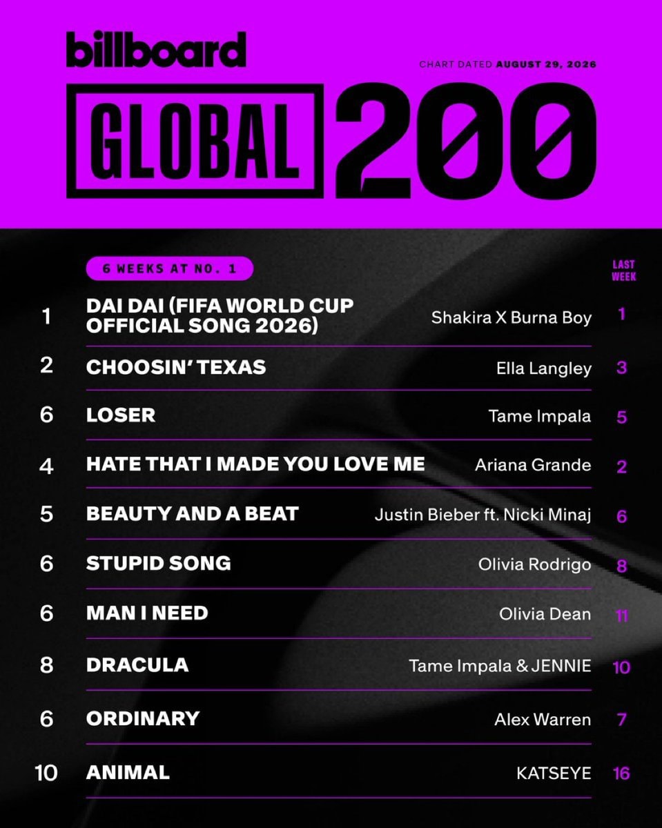 Shakira Burna Boy Dai Dai #1 (photo 2 of 2)