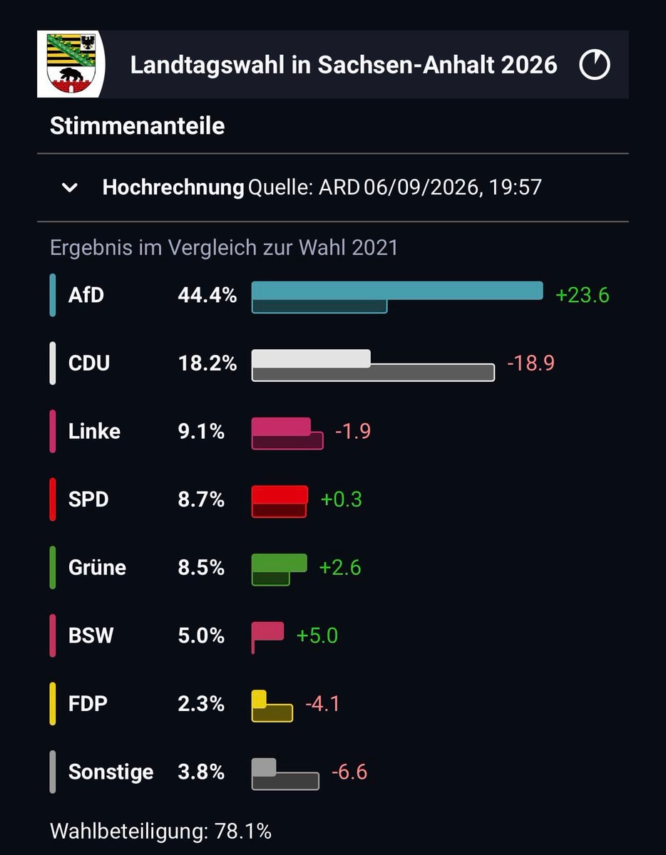 Sachsen-Anhalt 2026 Election Results