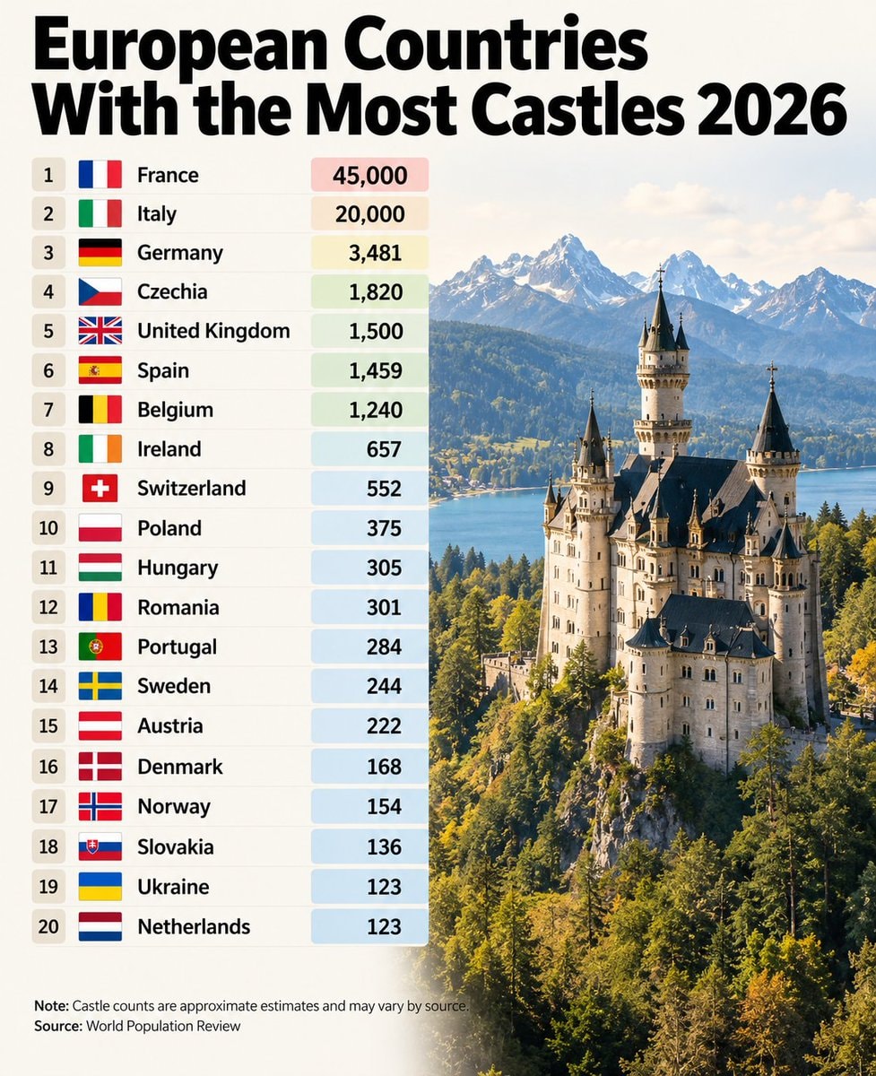 European countries with the most castles