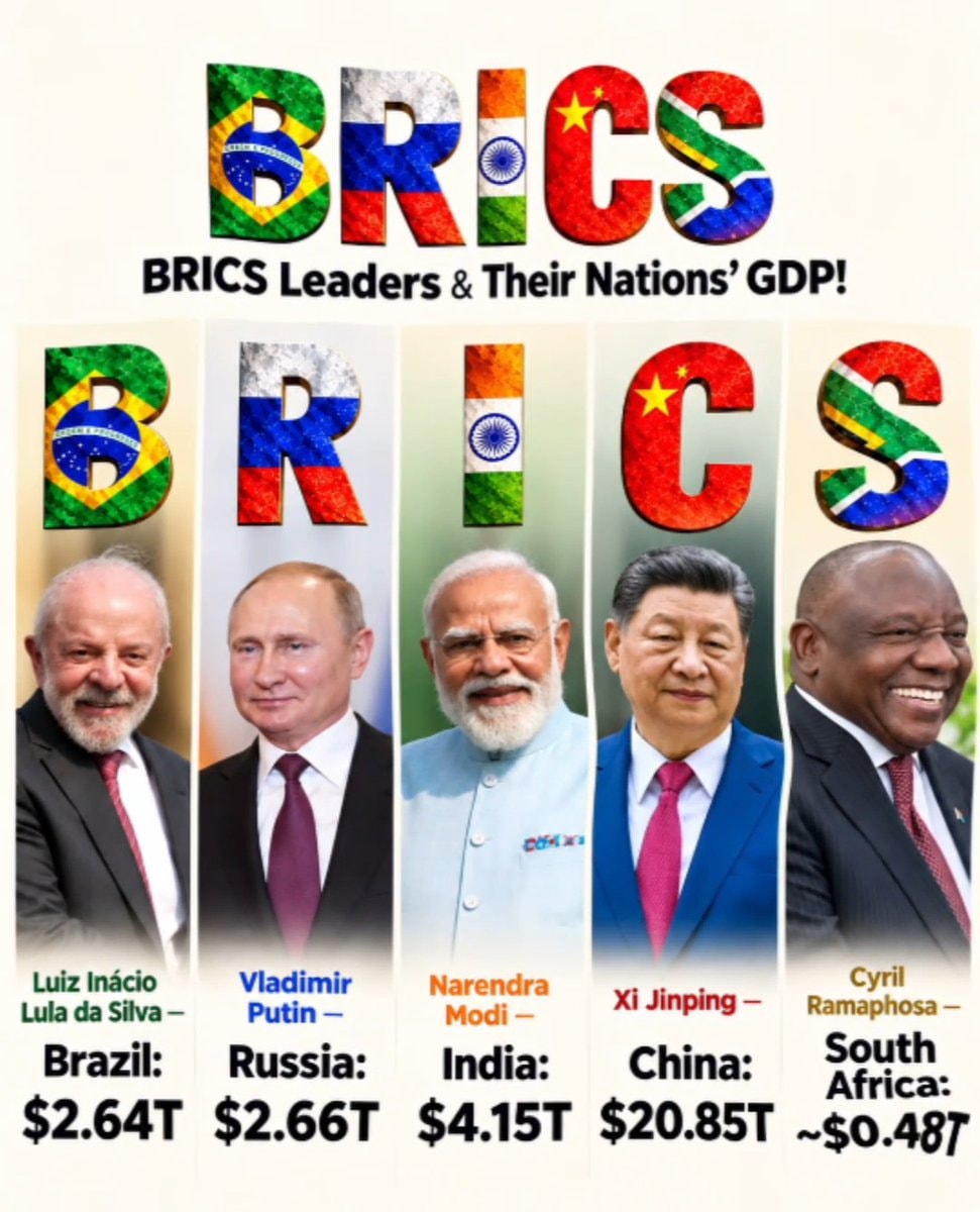 BRICS Leaders and Nations' GDP