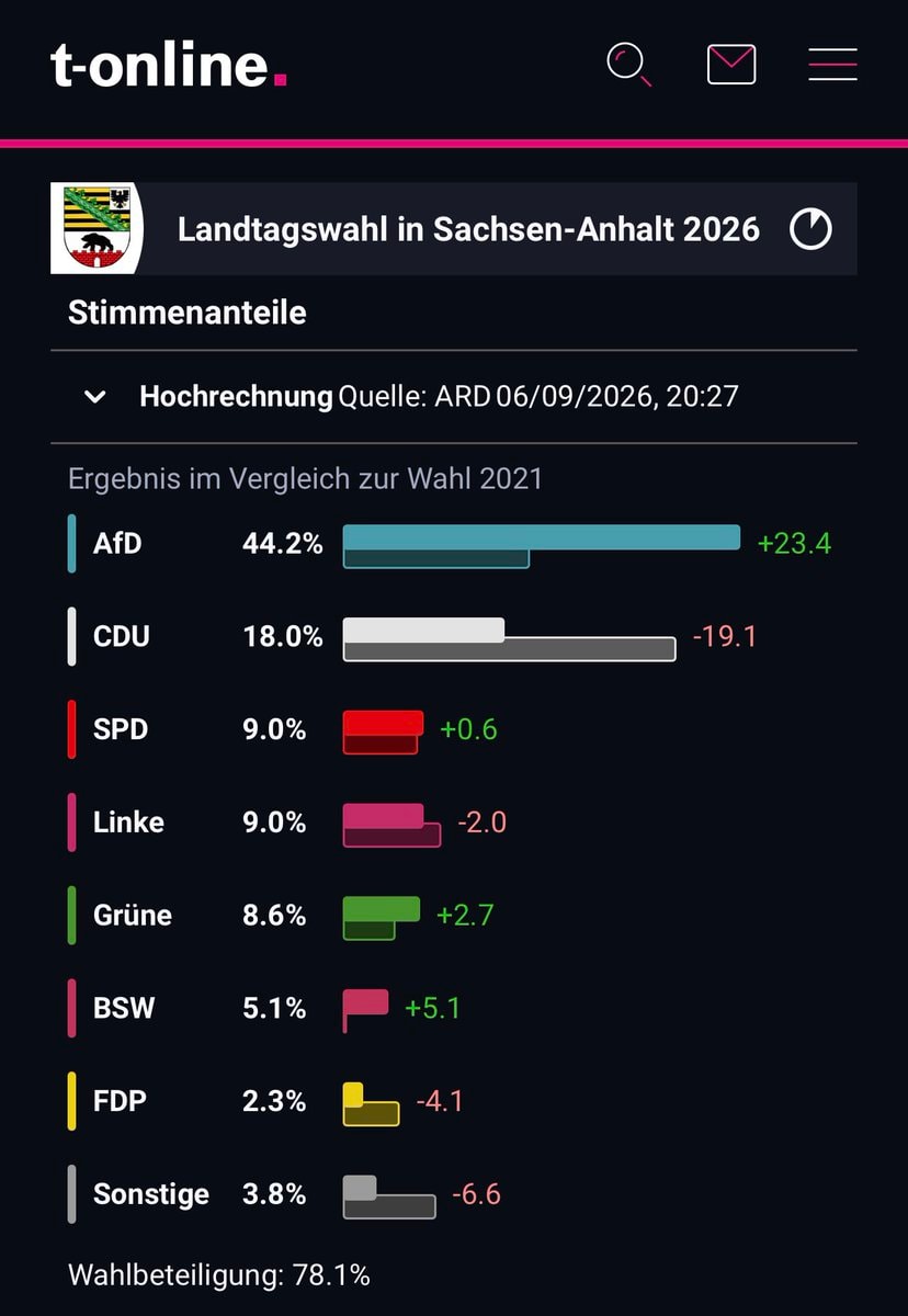 AfD Landtagswahl in Sachsen-Anhalt 2026 results