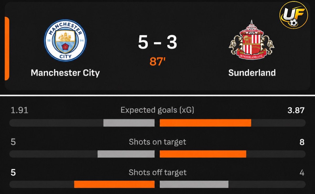 Premier League intensity vs La Liga Premier League intensity vs La Liga