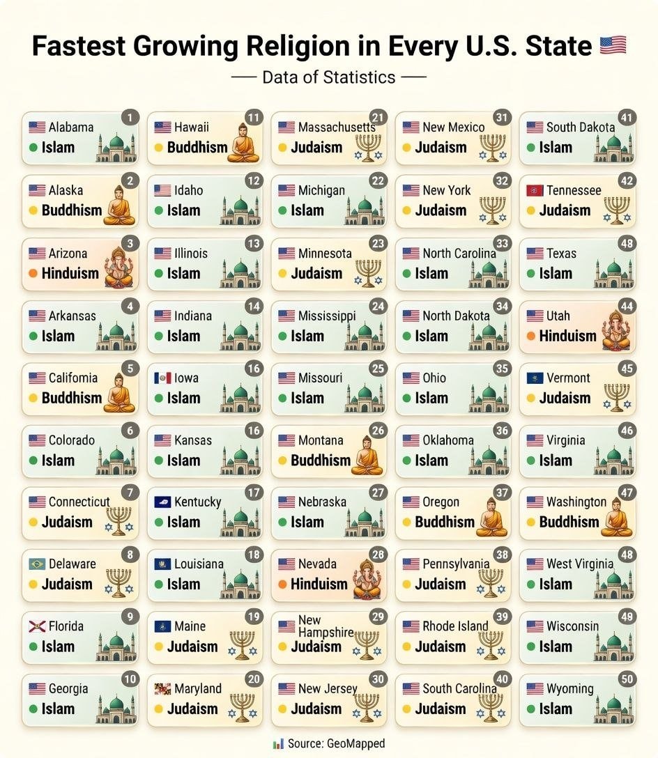 Fastest Growing Religion by US State