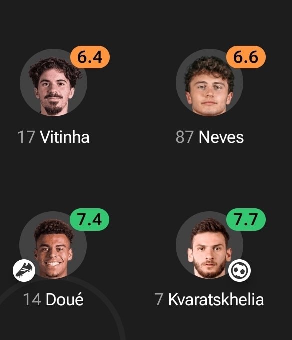 Kvaratskhelia Doué ratings