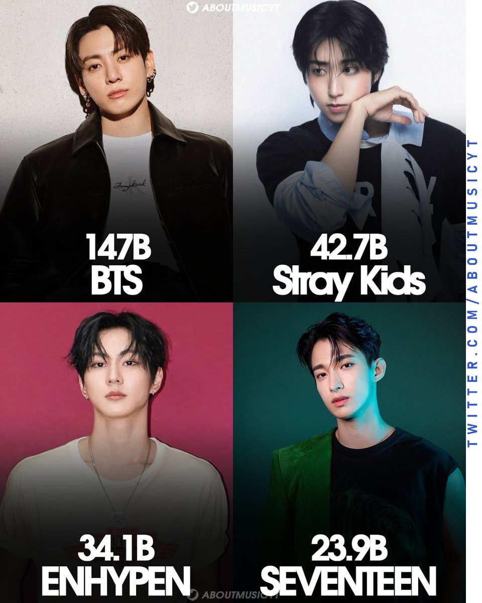 Most viewed K-pop boy groups on TikTok