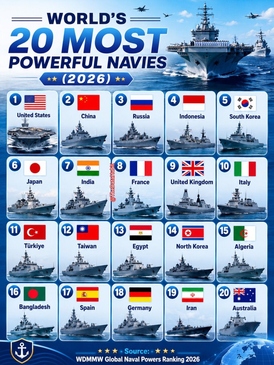 World's 20 Most Powerful Navies 2026