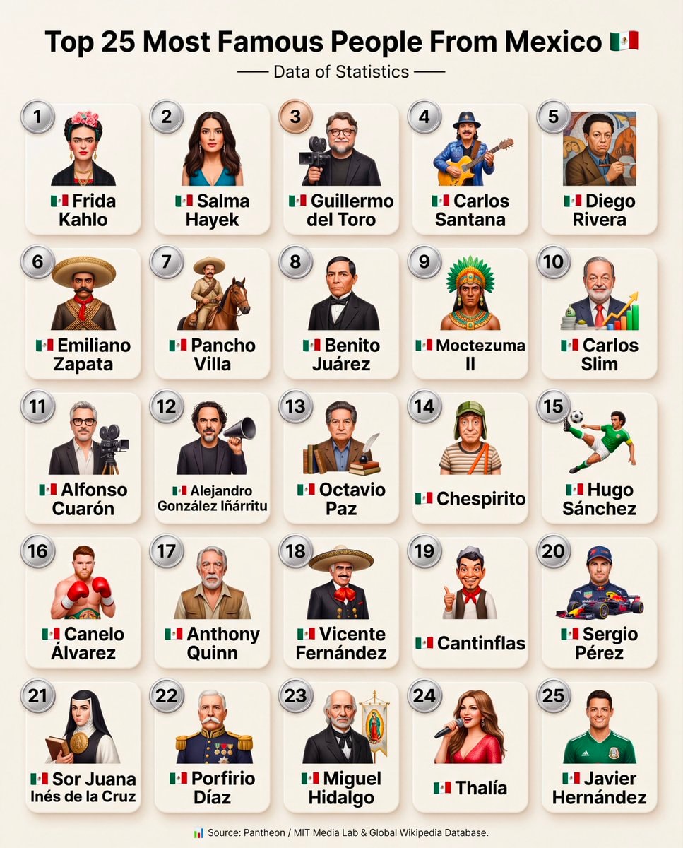 Top 25 Most Famous People From Mexico