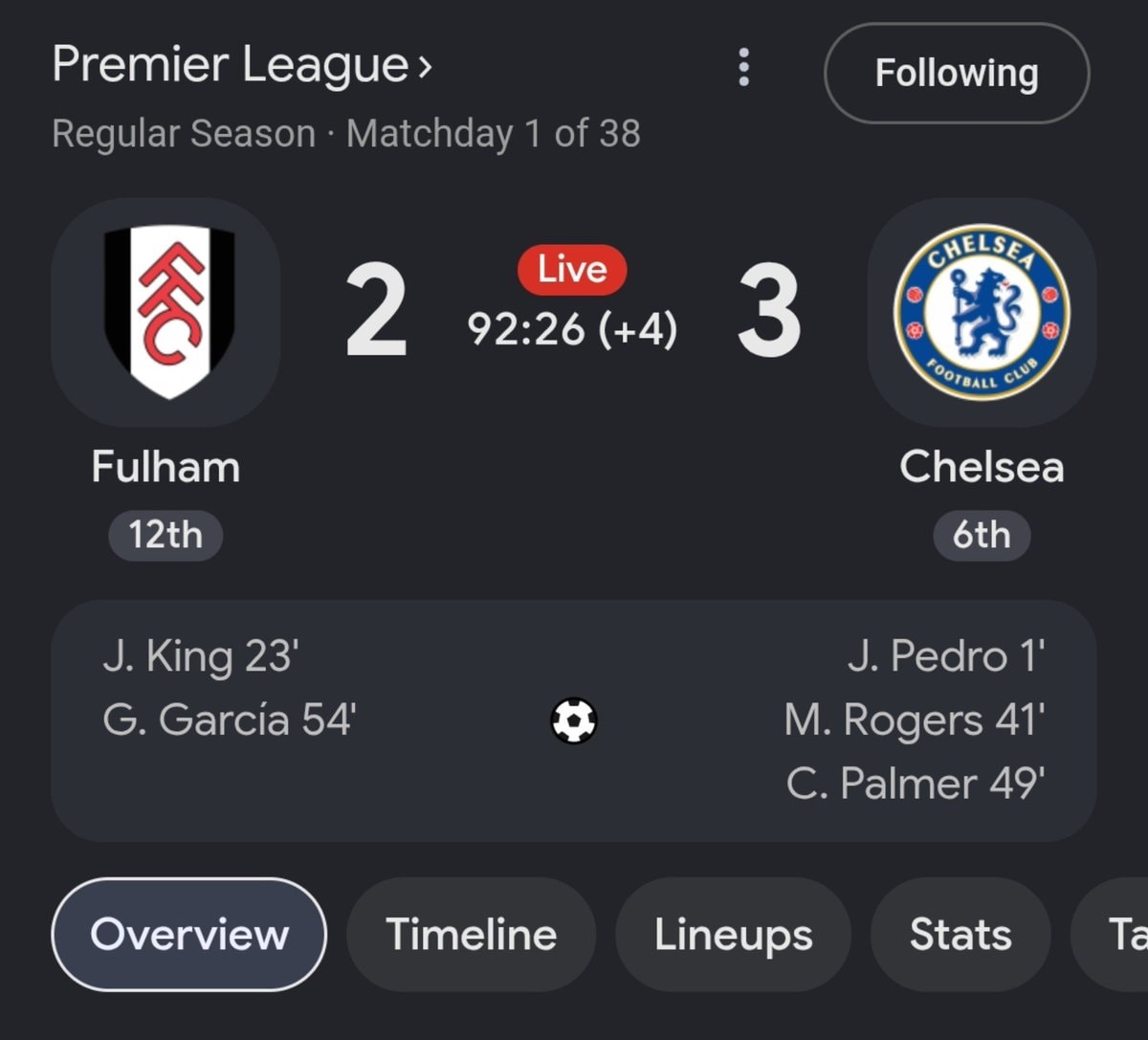 Premier League Fulham Chelsea match