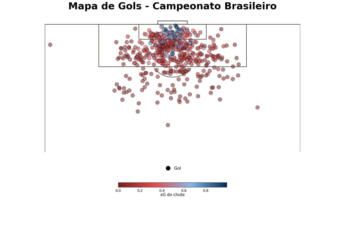 Mapa de Gols Campeonato Brasileiro