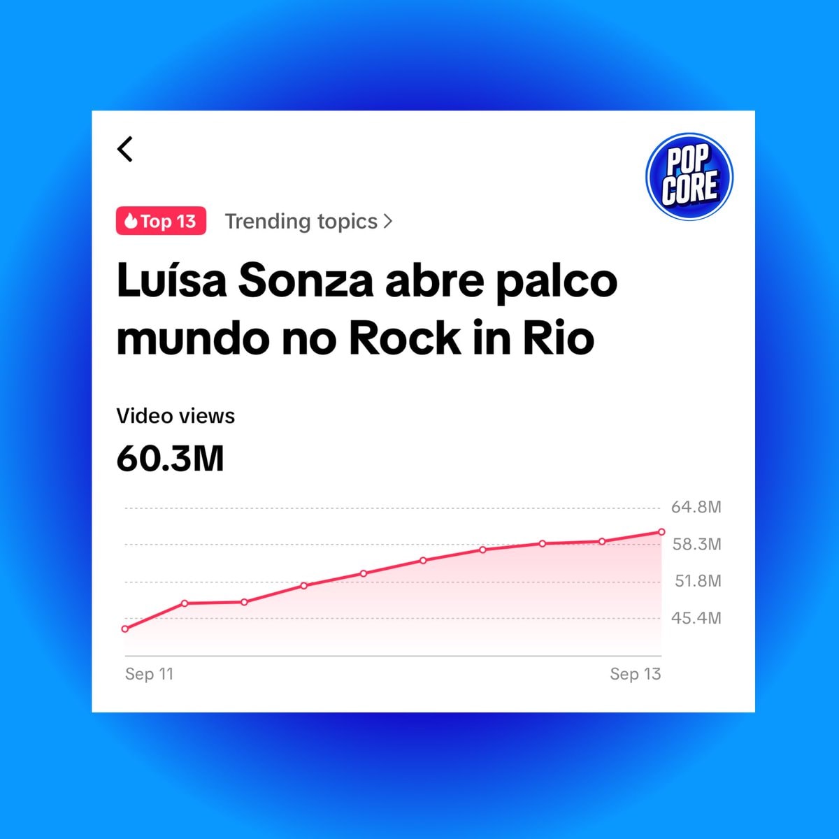 Luísa Sonza Rock in Rio TikTok views