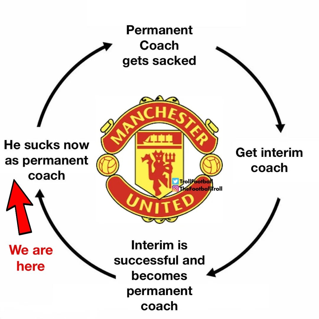 Man United coaching cycle meme