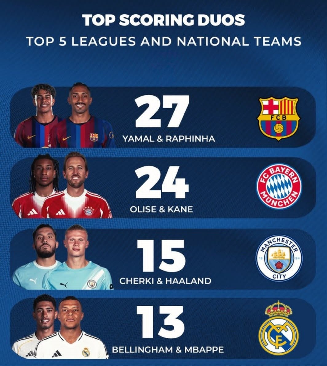 deadliest attacking partnerships ranking deadliest attacking partnerships ranking