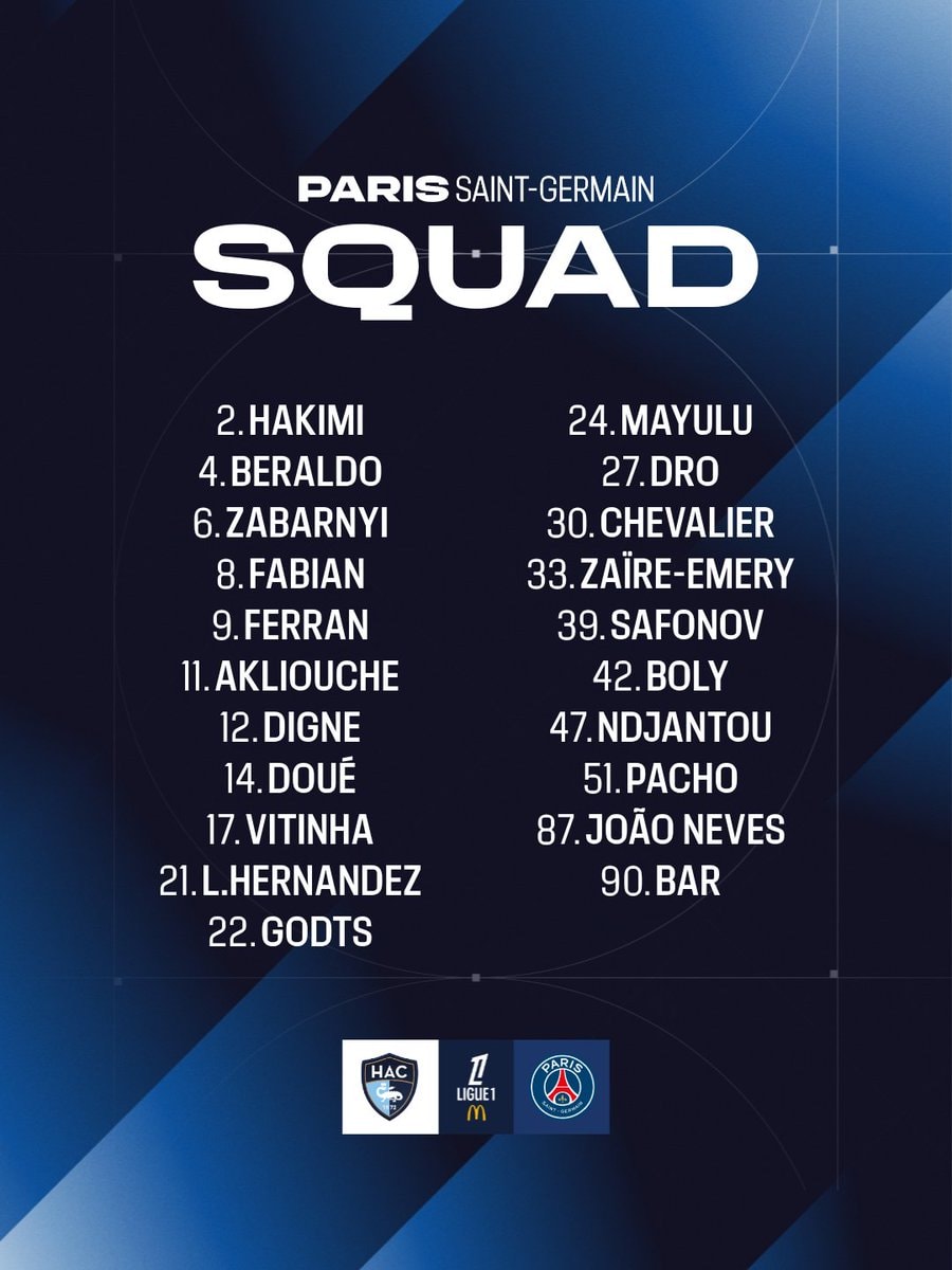 PSG squad list vs Le Havre