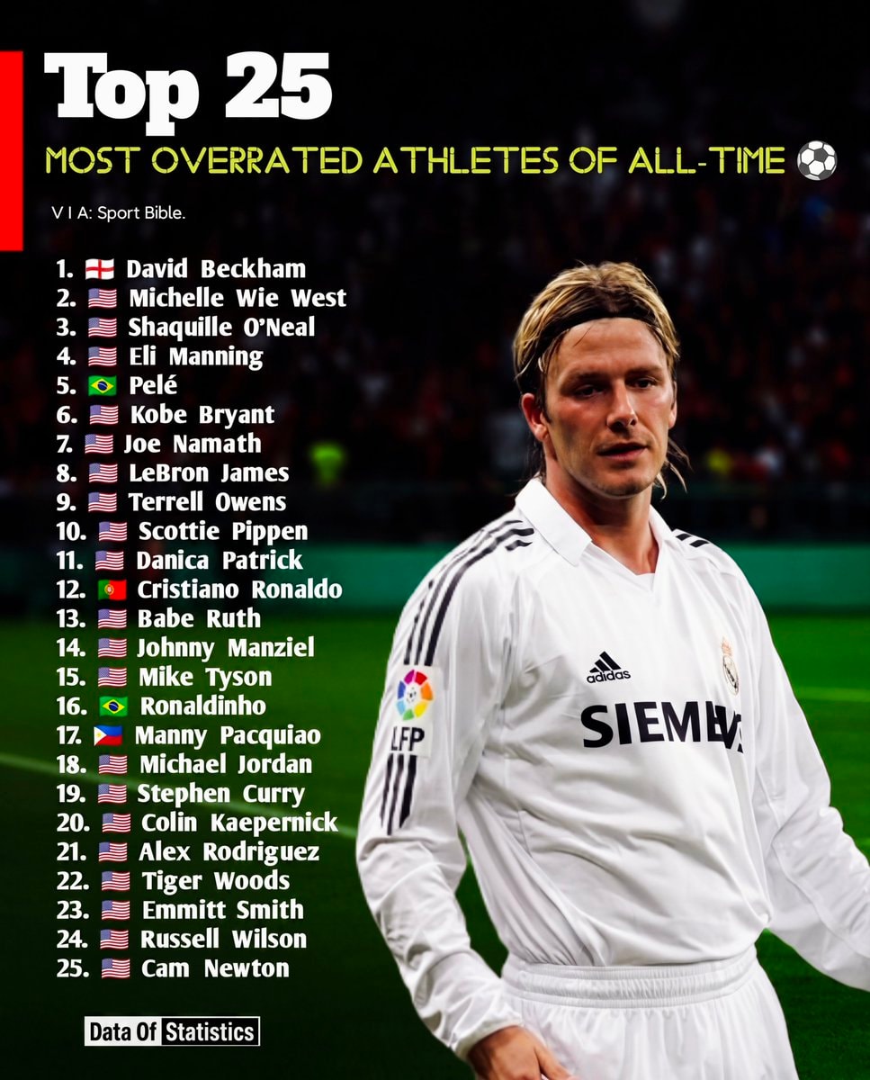 Top 25 Most Overrated Athletes of All-Time