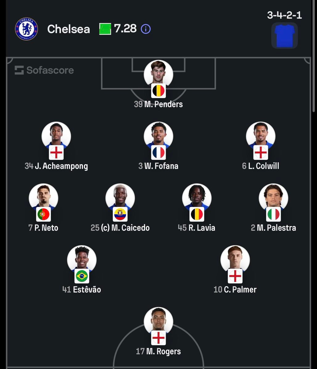 Chelsea vs Manchester United Starting XI
