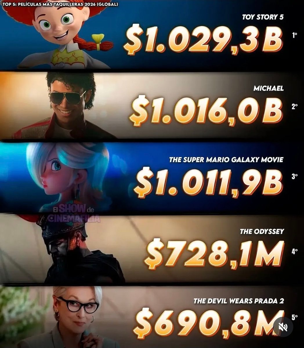 Top 5 Global Box Office 2026