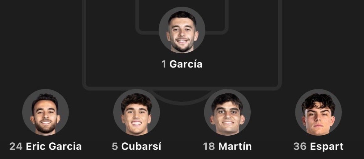 FC Barcelona new core players