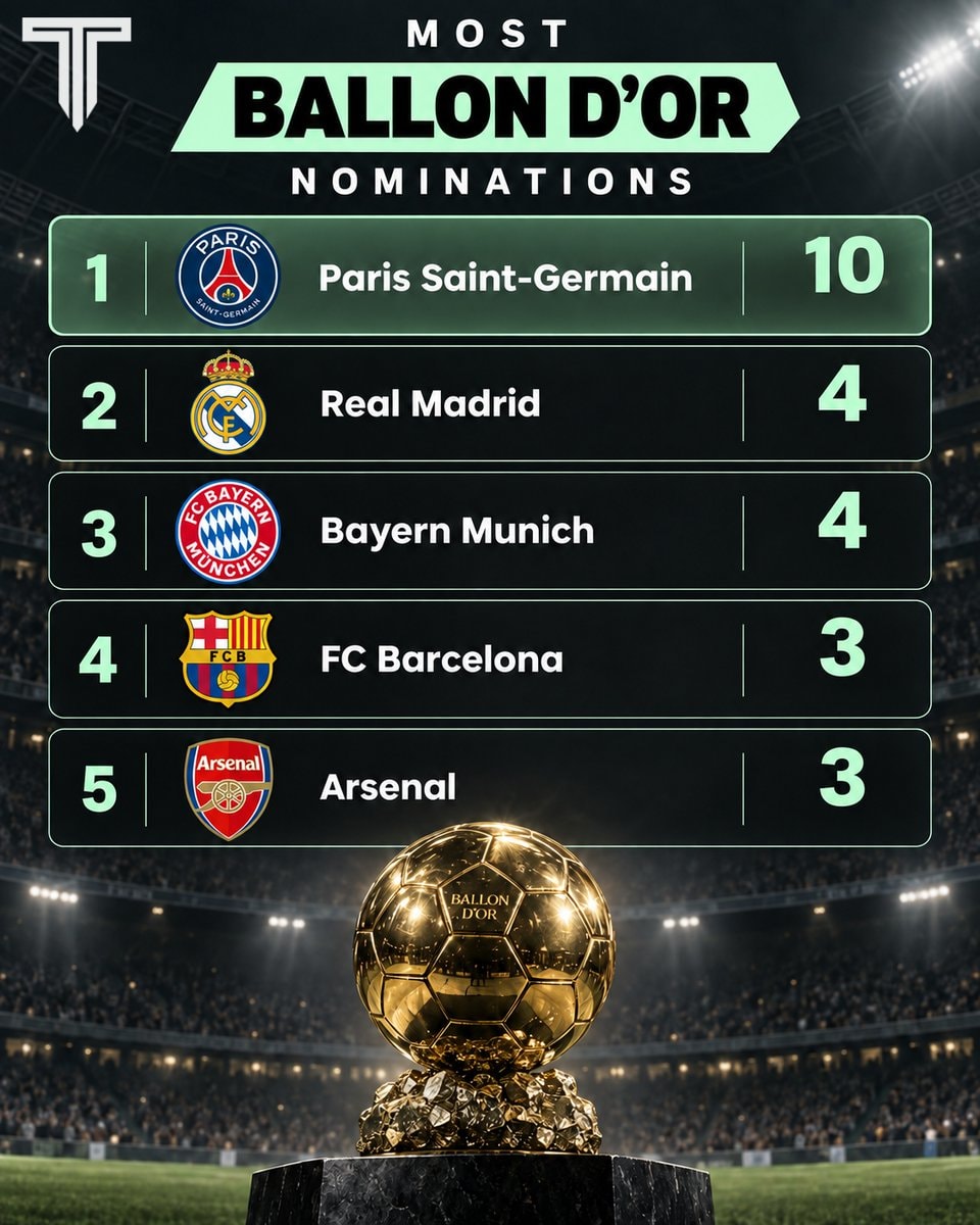 Football club Ballon d'Or nominations