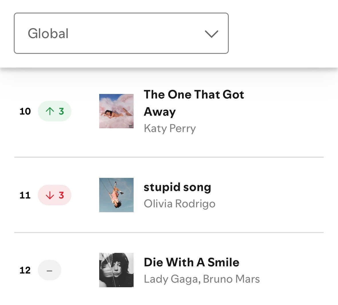 Olivia Rodrigo stupid song Spotify update (photo 2 of 2)