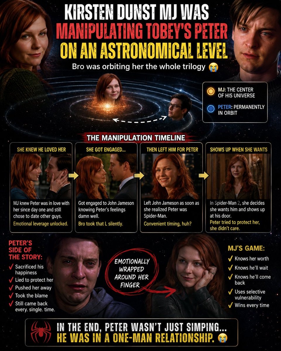 Kirsten Dunst MJ manipulation timeline