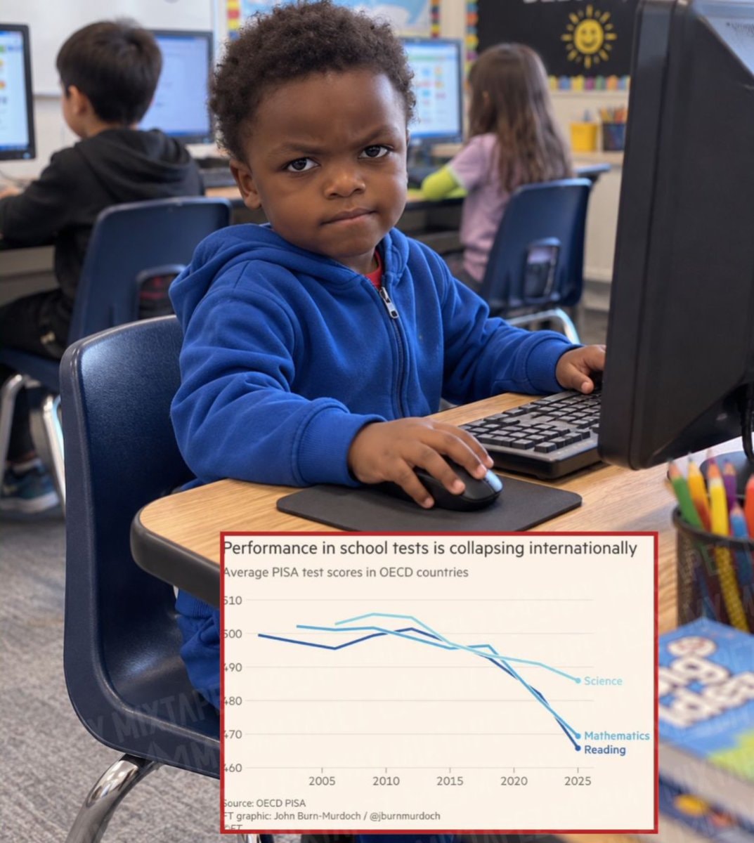 AI and social media blamed for falling test scores
