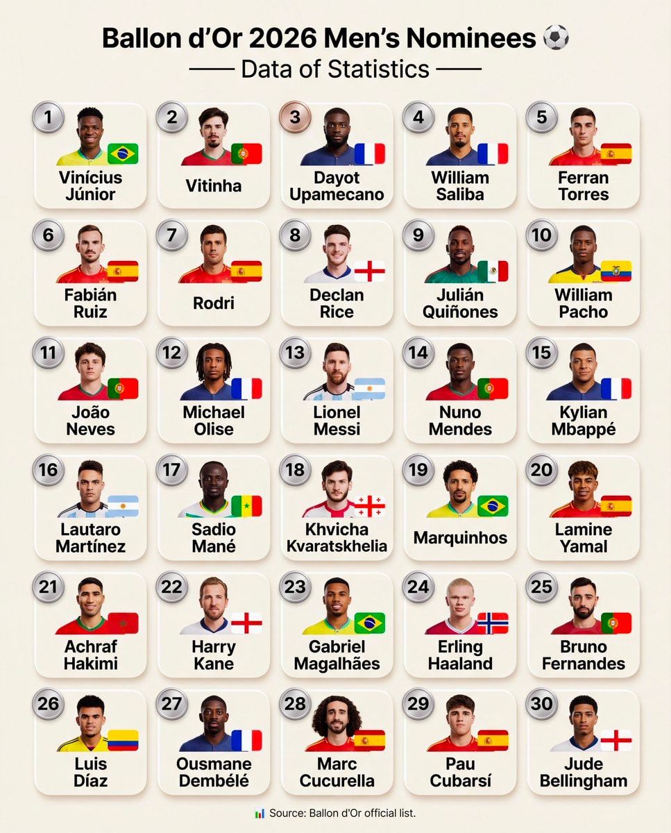 Ballon d'Or 2026 Men's Nominees