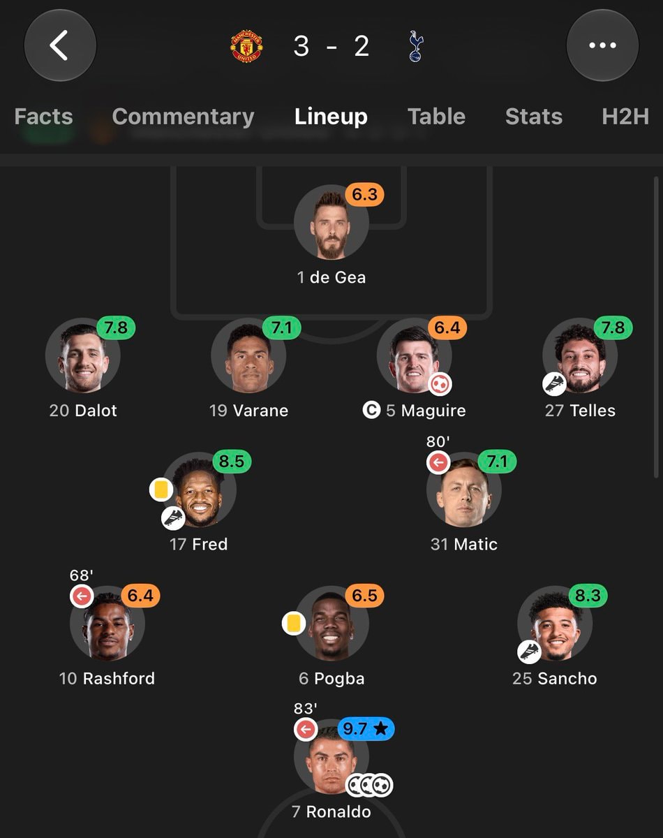 Cristiano Ronaldo vs Tottenham lineup