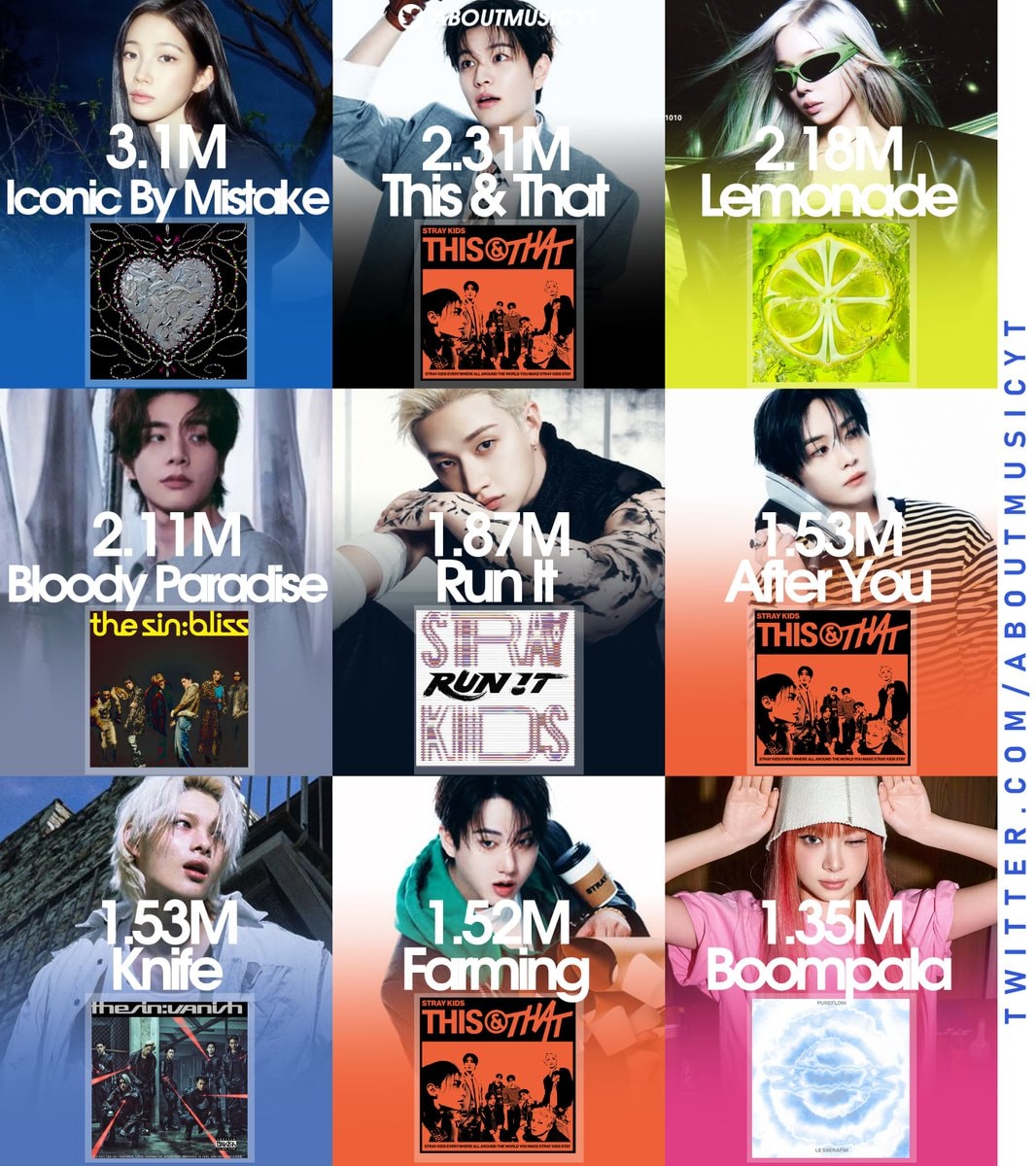 4th gen kpop debut rankings 2026