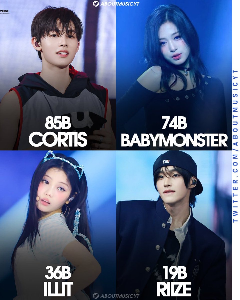 5th gen kpop TikTok hashtag ranking