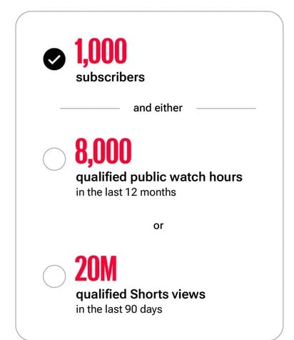 YouTube monetization requirements