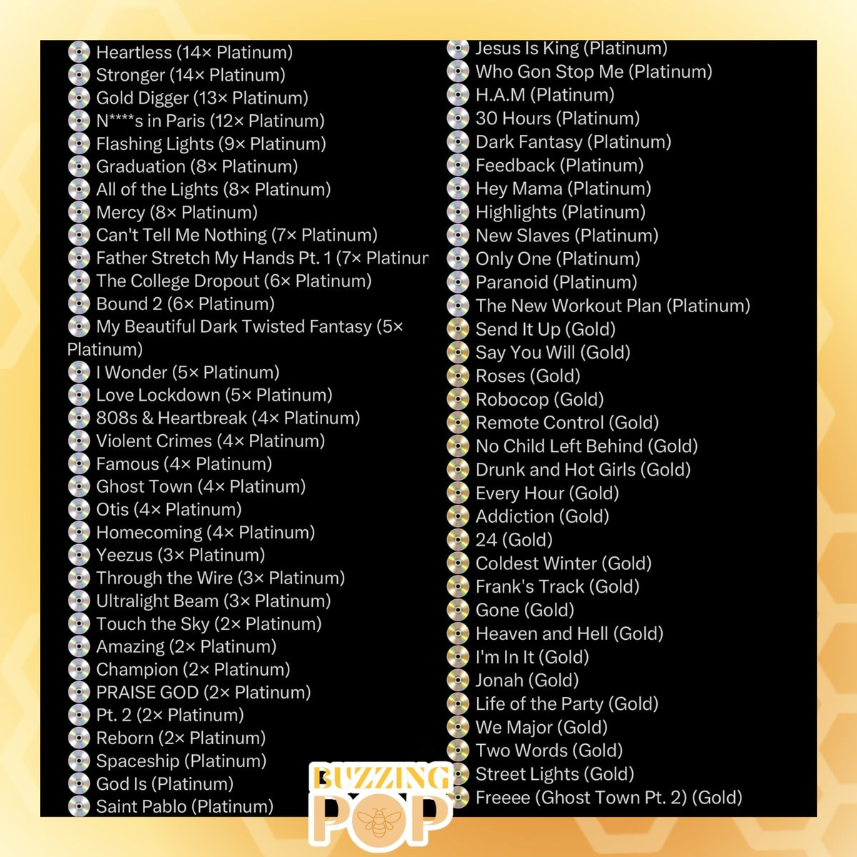Kanye West new US certifications (photo 2 of 2)