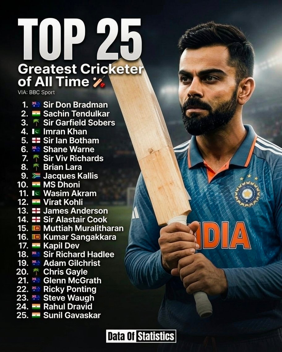 BBC Sport top 25 cricketers