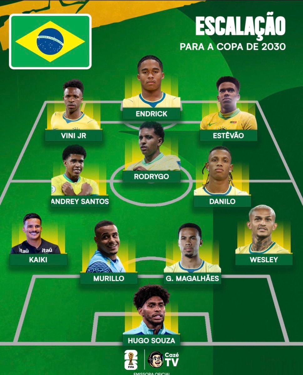 Brazil 2030 World Cup lineup projection